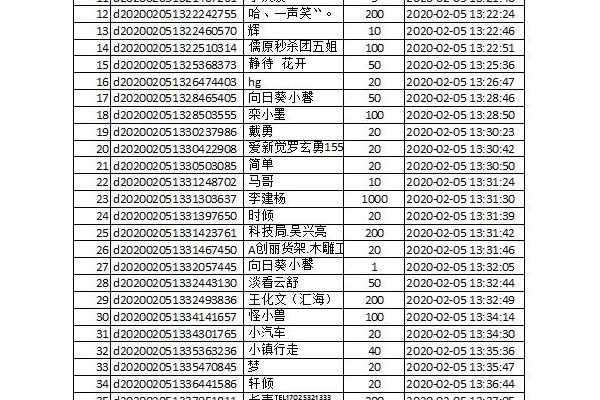 【捐赠公示】防控新型肺炎募捐截至2020年2月5日