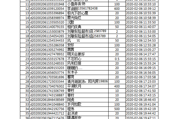 【捐赠公示】防控新型肺炎募捐截至2020年2月6日