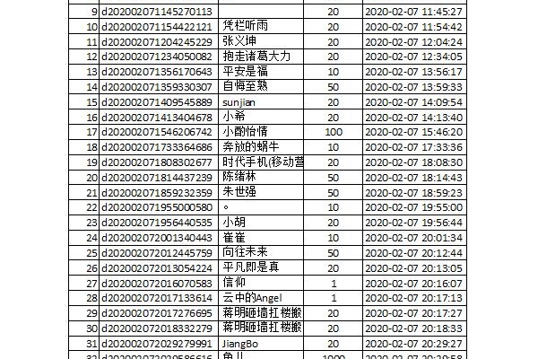 【捐赠公示】防控新型肺炎募捐截至2020年2月7日