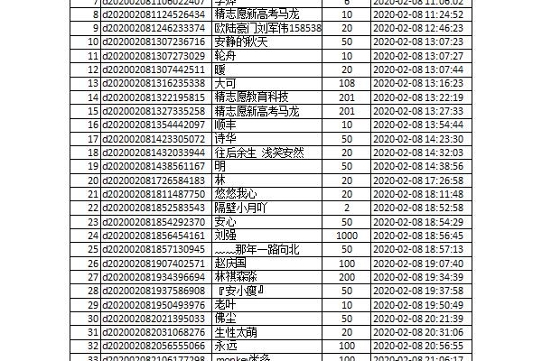 【捐赠公示】防控新型肺炎募捐截至2020年2月8日