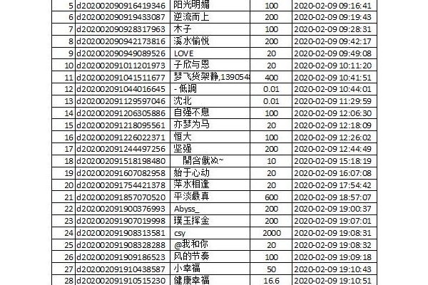 【捐赠公示】防控新型肺炎募捐截至2020年2月9日