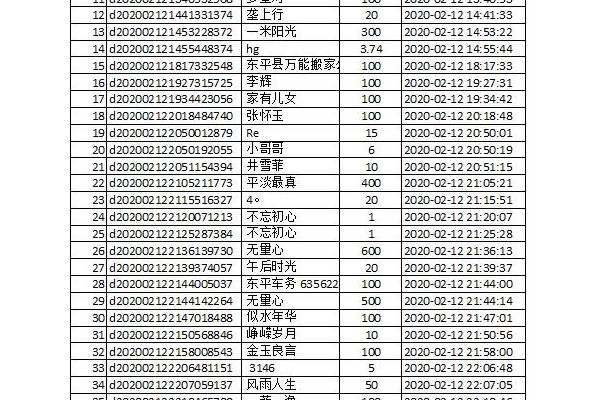 【捐赠公示】防控新型肺炎募捐截至2020年2月20日